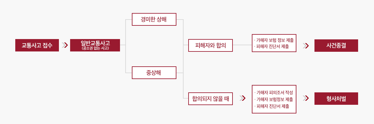 Image module