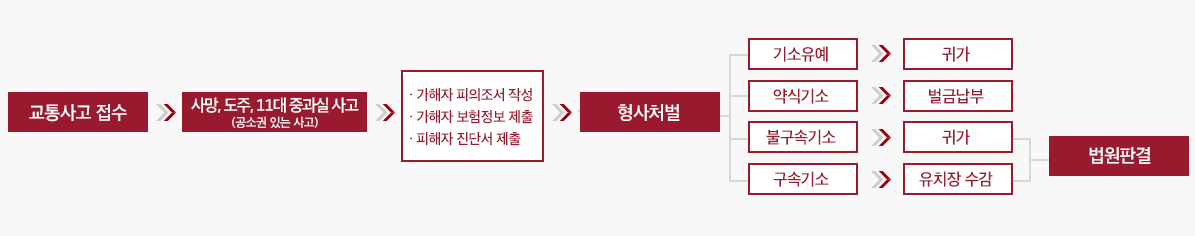 Image module