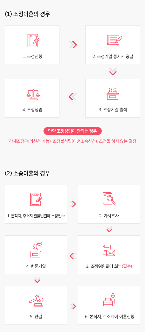 Image module